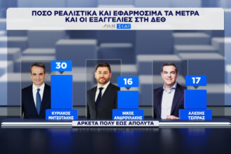 Δημοσκόπηση Pulse: Δεν πέρασαν το τεστ της ΔΕΘ Μητσοτάκης, Ανδρουλάκης, Τσίπρας